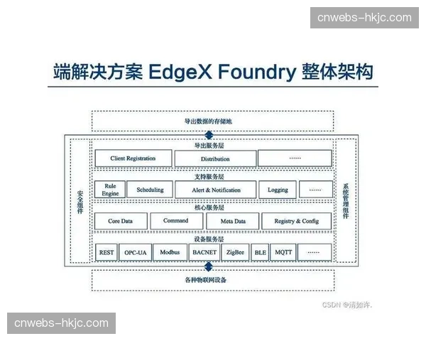 云边端协同计算架构保障高并发场景流畅体验